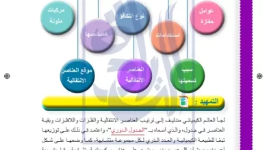 العناصر-الانتقالية-مادة-الكيمياء-للصف-العاشر-الفصل-الدراسي-الأول