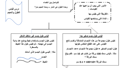 ملخص-الفيزياء-للصف-التاسع-الفصل-الاول-PDF