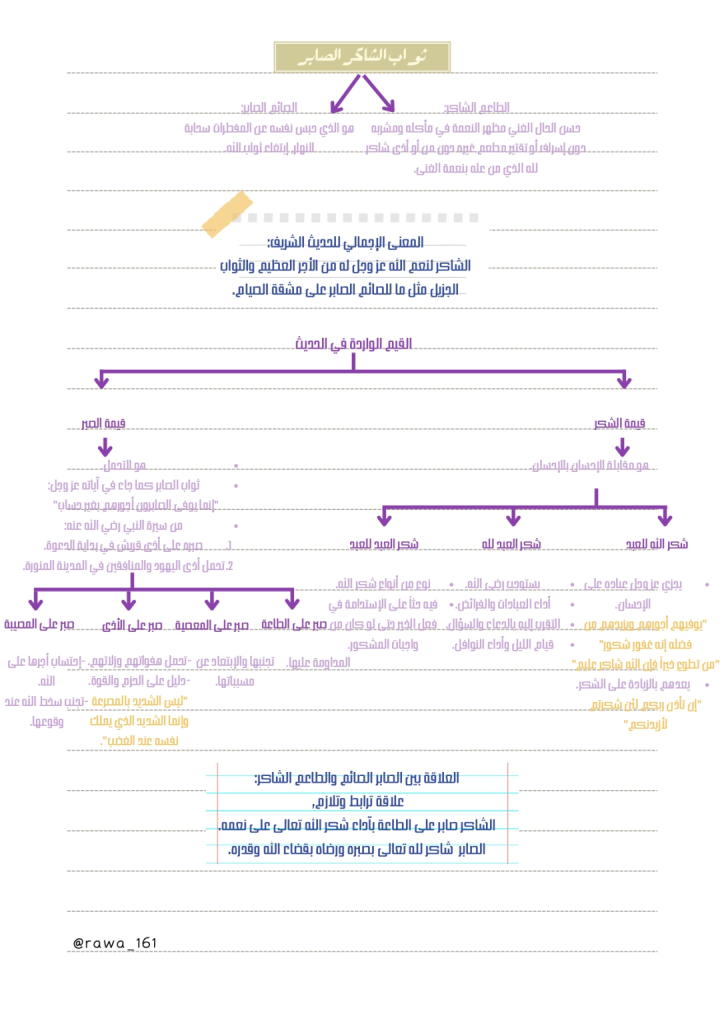 ملخص-درس-ثواب-الشاكر-الصابر