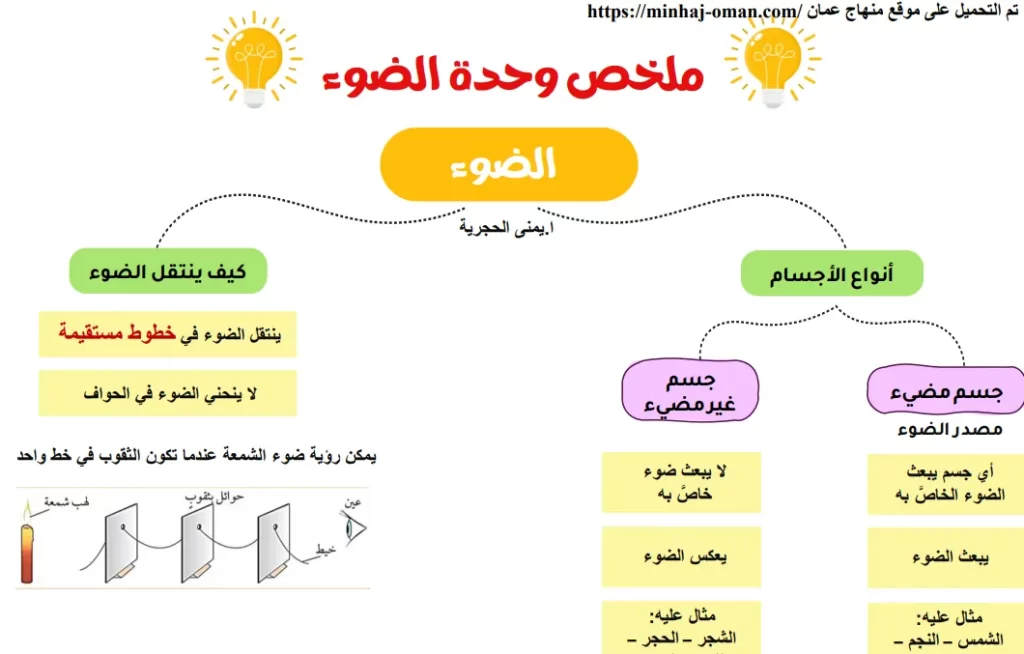 ملخص-وحدة-الضوء-علوم-الصف-الثامن-الفصل-الأول