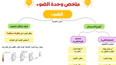 ملخص-وحدة-الضوء-علوم-الصف-الثامن-الفصل-الأول