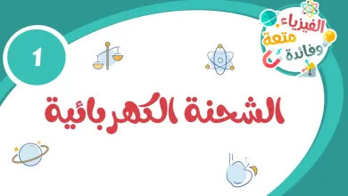 ملخض-الوحدة-الأولى-الشحنة-الكهربائية-للصف-العاشر-فيزياء