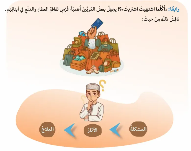 السؤال-الرابع-أَكُلَّما-اشتهيت-اشتريت؟-يجهل-بعضُ-المُربِّينَ-أهميَّةَ-غَرْسِ-ثقافة-العطاء-والمَنْعِ-في-أبنائهم.-ناقش-ذلكَ-مِنْ-حيثُ