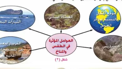 العوامل-المؤثرة-في-الطقس-والمناخ