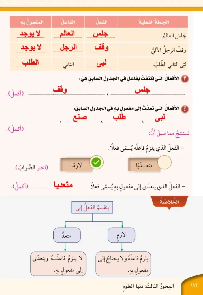 اللازم-والمتعدي-للصف-السادس