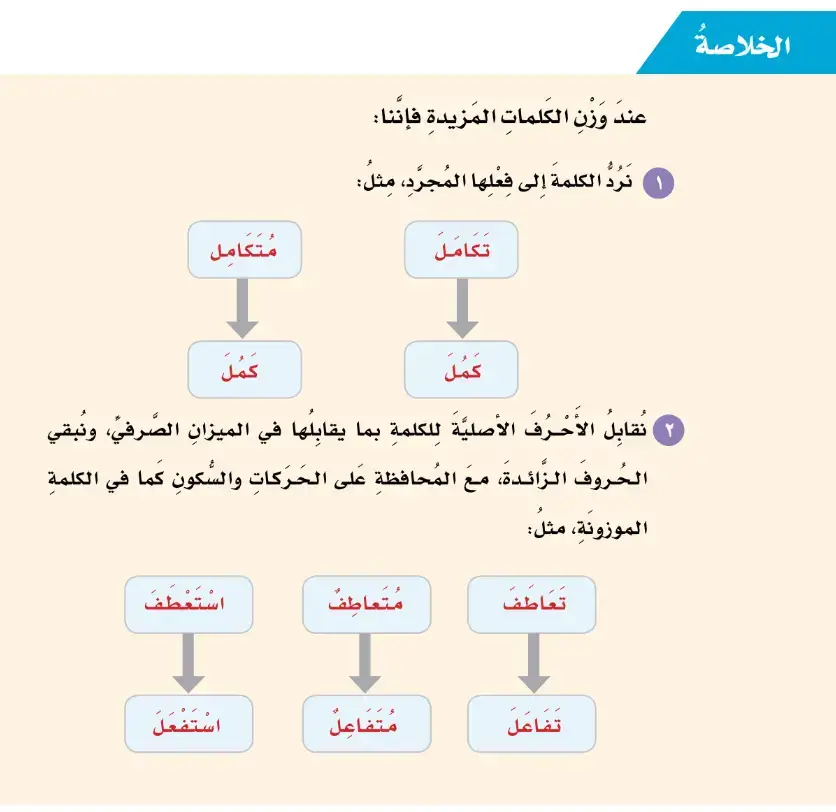 الميزان-الصرفي-وزن-المزيد