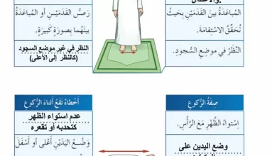 حل-أسئلة-درس-أفعال-الصلاة