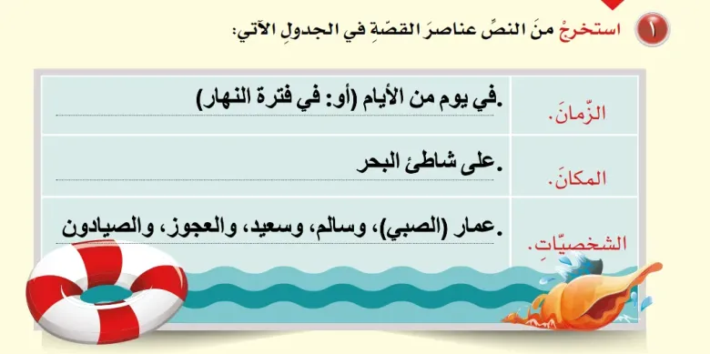 حل-أسئلة-درس-الصبي-والبحر