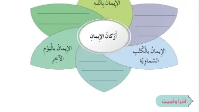 درس-الإيمان-بالرسل-1-للصف-الثالث-الفصل-الثاني