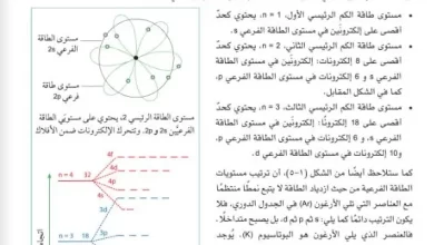 شرح-درس-مستويات-الطاقة-الفرعية-والافلاك-الذرية