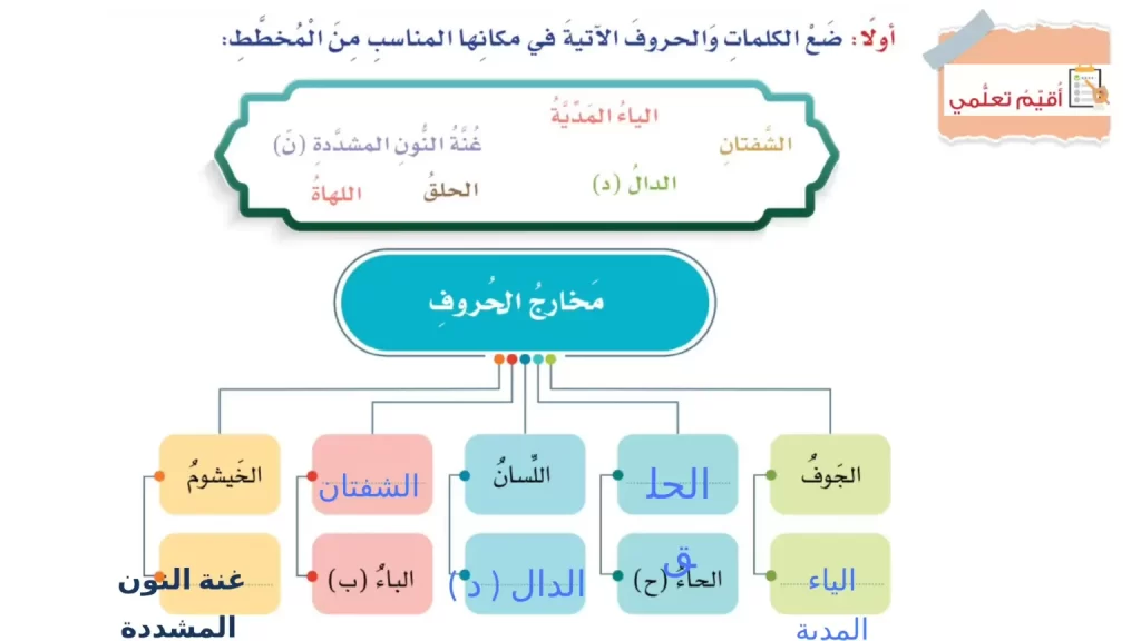 مخارج-الحروف-للصف-السادس-15