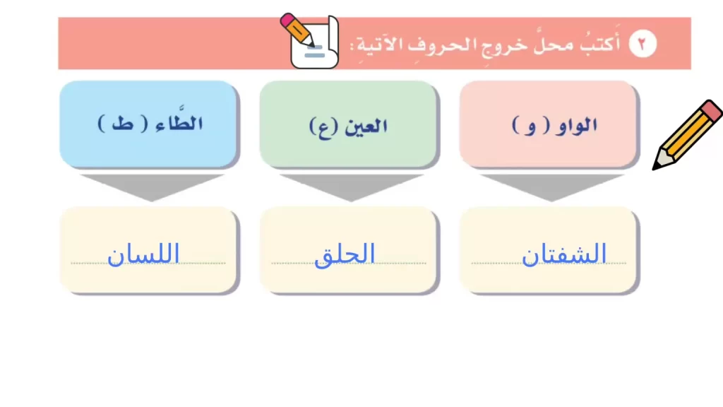 مخارج-الحروف-للصف-السادس-6