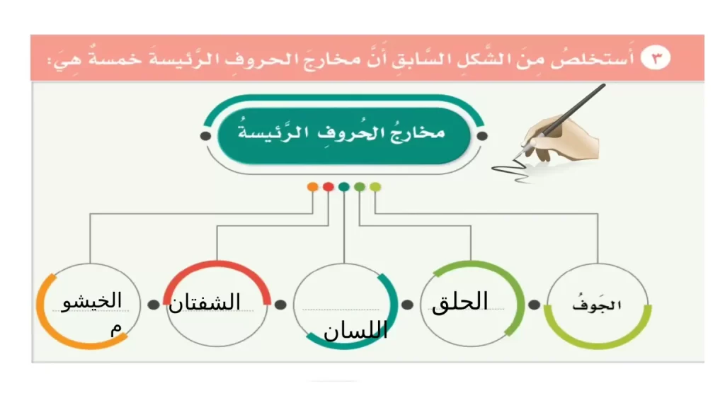 مخارج-الحروف-للصف-السادس-7