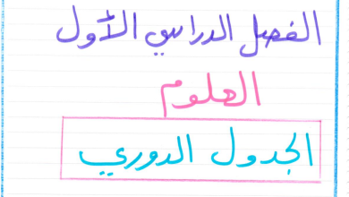 ملخص-درس-الجدول-الدوري-للصف-الثامن-PDF
