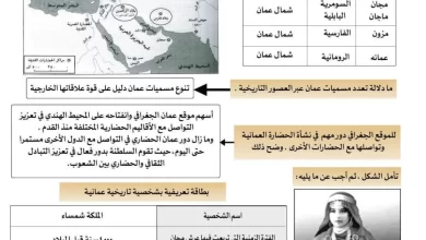 ملخص-درس-عمان-العصور-القديمة-وصدر-الاسلام-1-scaled