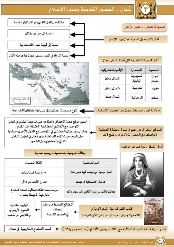 ملخص-درس-عمان-العصور-القديمة-وصدر-الاسلام-1-scaled