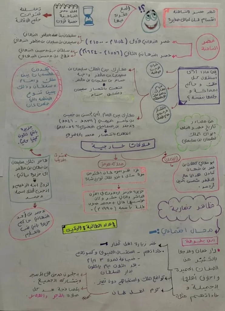 ملخص-درس-عمان-في-عصر-النباهنة-1