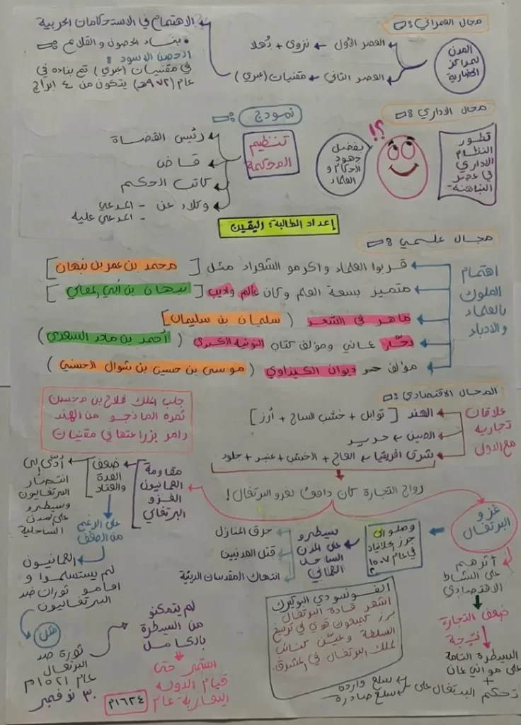 ملخص-درس-عمان-في-عصر-النباهنة-2
